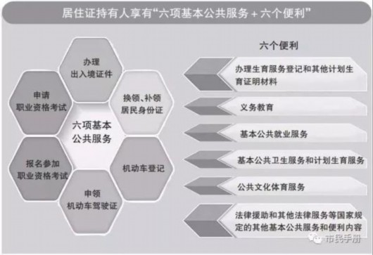 流动人口证_张店区在全省率先实行流动人口“电子居住登记证”